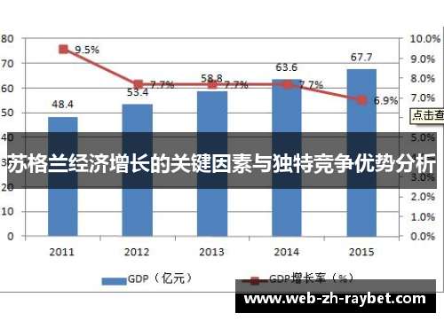 苏格兰经济增长的关键因素与独特竞争优势分析 苏格兰经济增长的关键因素与独特竞争优势分析