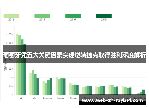 葡萄牙凭五大关键因素实现逆转捷克取得胜利深度解析 葡萄牙凭五大关键因素实现逆转捷克取得胜利深度解析