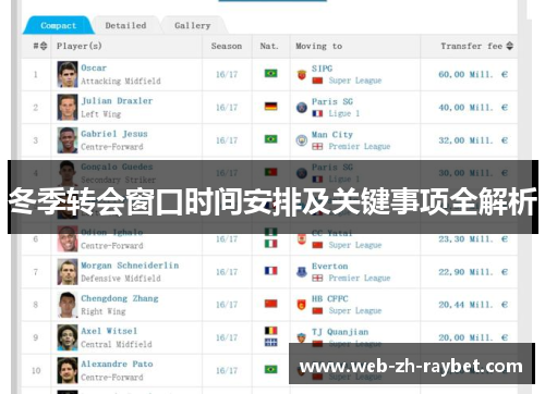 冬季转会窗口时间安排及关键事项全解析 冬季转会窗口时间安排及关键事项全解析