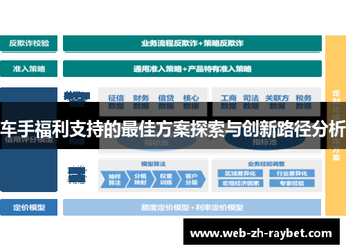 车手福利支持的最佳方案探索与创新路径分析 车手福利支持的最佳方案探索与创新路径分析