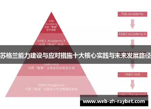 苏格兰能力建设与应对措施十大核心实践与未来发展路径 苏格兰能力建设与应对措施十大核心实践与未来发展路径