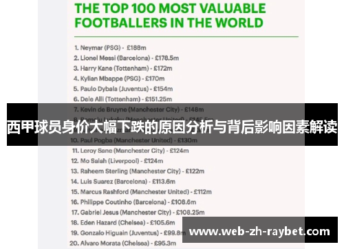 西甲球员身价大幅下跌的原因分析与背后影响因素解读 西甲球员身价大幅下跌的原因分析与背后影响因素解读