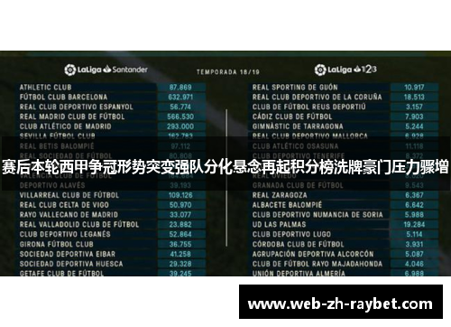 赛后本轮西甲争冠形势突变强队分化悬念再起积分榜洗牌豪门压力骤增 赛后本轮西甲争冠形势突变强队分化悬念再起积分榜洗牌豪门压力骤增